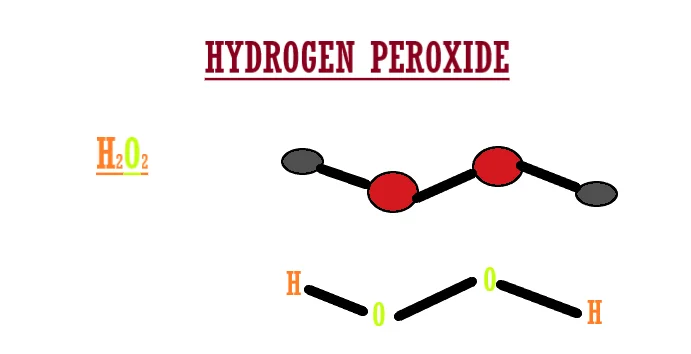 Hydrogen peroxide to make a dog throw up |