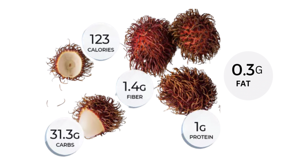 Nutritional value of Rambutan |